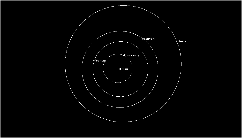 Inner Solar System 2008.II.12