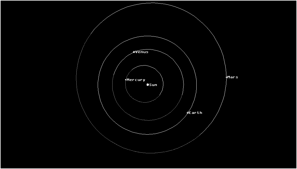 Inner Solar System 2009.XI.17