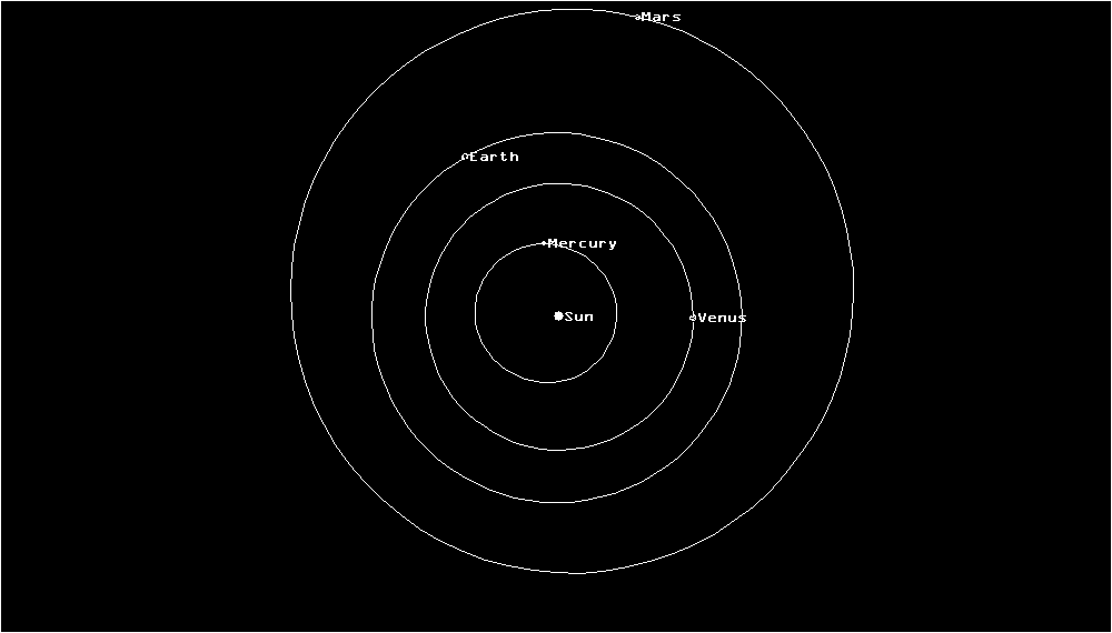 Inner Solar System 2010.IV.20