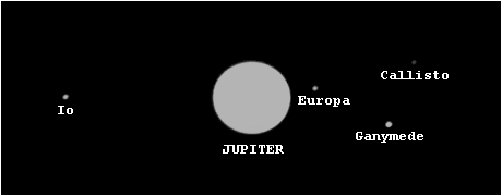 Jovian System 2010.09.14.2139