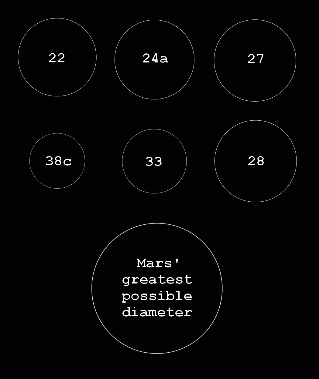 Mars 2007-8 relative apparent diameter chart