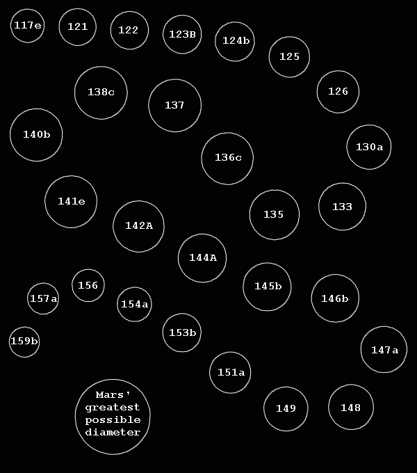 Mars 2009-10 relative apparent diameter chart