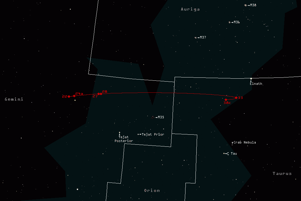 Mars 2007-8 position track