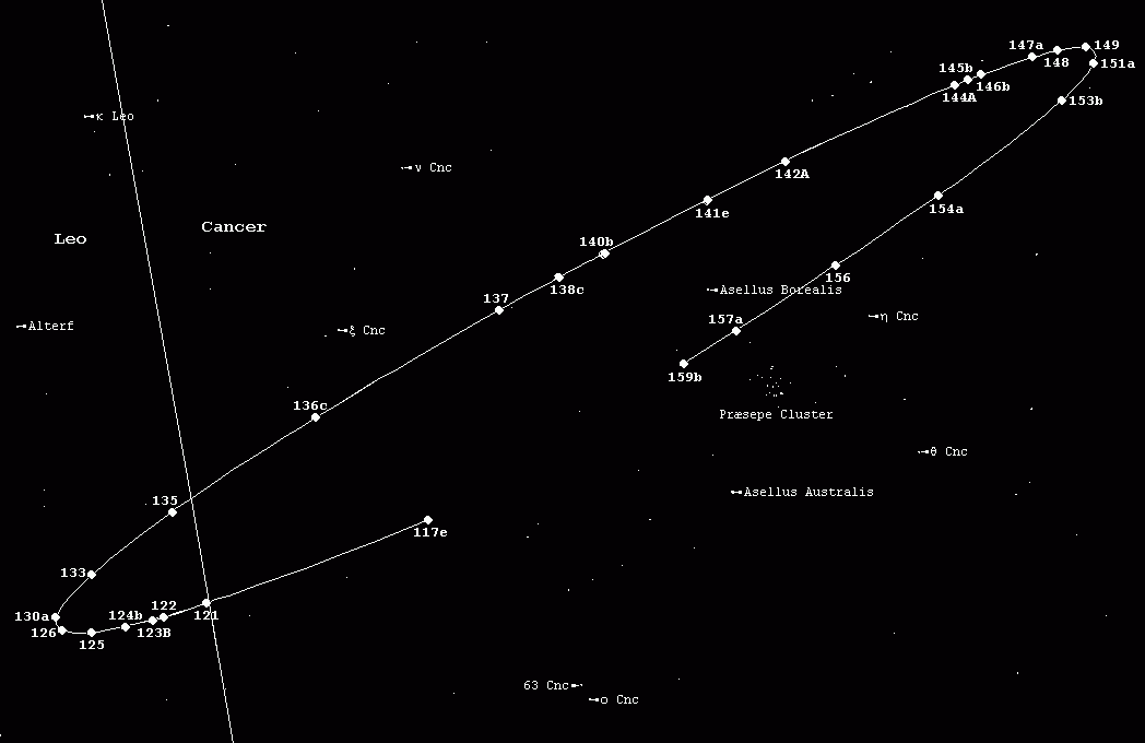 Mars 2009-10 position track