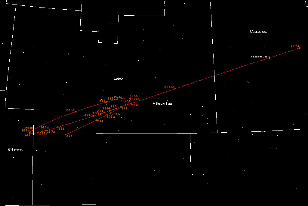 Mars 2011-12 position track