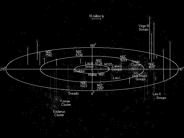 The Virgo Supercluster